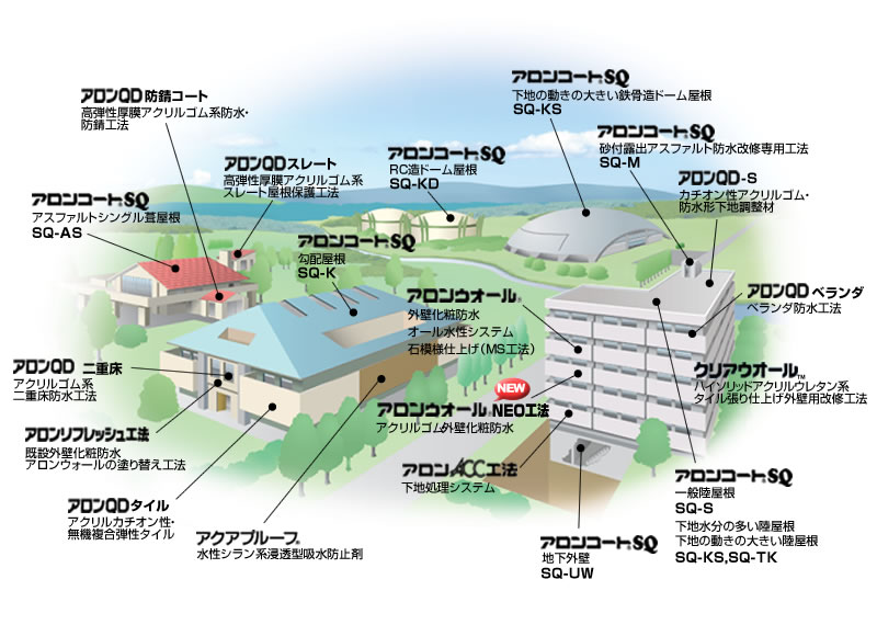 アロンウォール商品